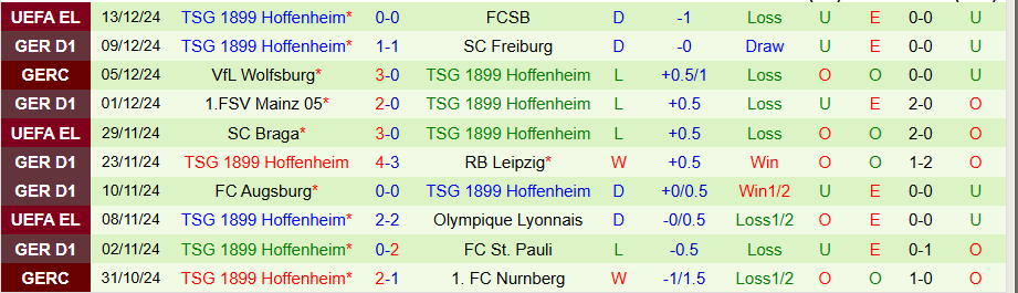 Nhận định, Soi kèo Dortmund vs Hoffenheim, 23h30 ngày 15/12 - Ảnh 1