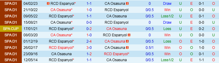 Nhận định, Soi kèo Espanyol vs Osasuna, 20h00 ngày 14/12 - Ảnh 3