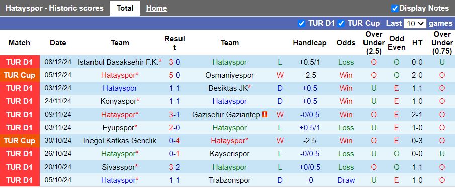 Nhận định, Soi kèo Hatayspor vs Goztepe, 17h30 ngày 15/12 - Ảnh 1