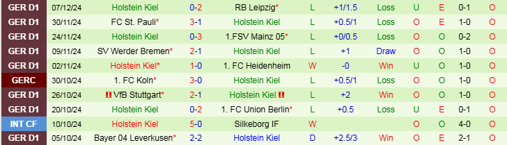 Nhận định, Soi kèo Monchengladbach vs Holstein Kiel, 21h30 ngày 14/12 - Ảnh 2