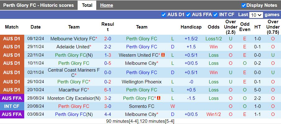 Nhận định, Soi kèo Perth Glory vs Newcastle Jets, 17h45 ngày 14/12 - Ảnh 1