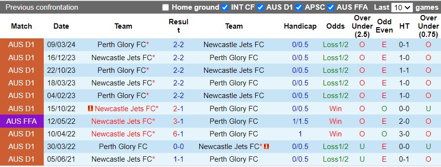 Nhận định, Soi kèo Perth Glory vs Newcastle Jets, 17h45 ngày 14/12 - Ảnh 3