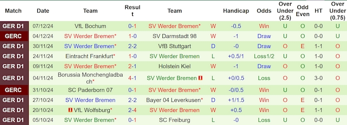 Nhận định, soi kèo St. Pauli vs Werder Bremen, 0h30 ngày 15/12 - Ảnh 2