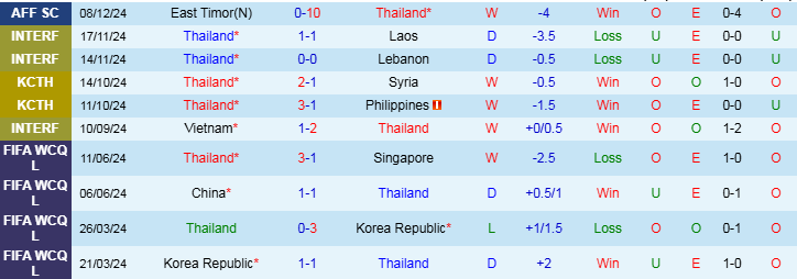 Nhận định, Soi kèo Thái Lan vs Malaysia, 20h00 ngày 14/12 - Ảnh 1