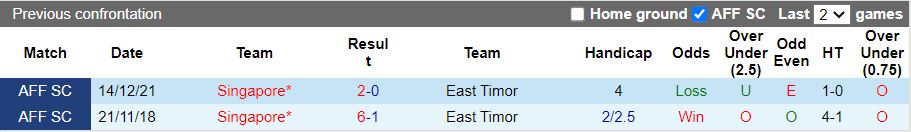 Nhận định, Soi kèo Timor Leste vs Singapore, 17h30 ngày 14/12 - Ảnh 3
