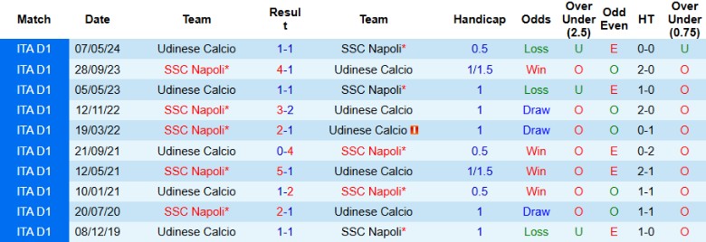 Nhận định, Soi kèo Udinese vs Napoli, 0h00 ngày 15/12 - Ảnh 3