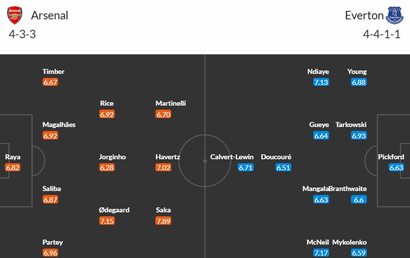 Soi kèo phạt góc Wolverhampton vs Ipswich Town, 22h ngày 14/12 - Ảnh 3