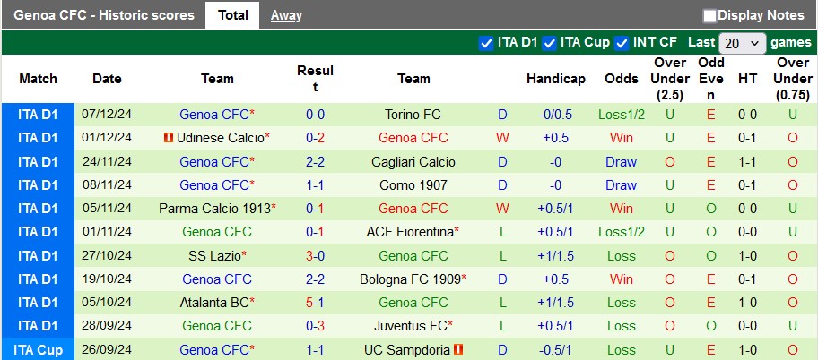 Nhận định, soi kèo AC Milan vs Genoa, 2h45 ngày 16/12 - Ảnh 2