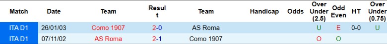 Nhận định, Soi kèo Como 1907 vs AS Roma, 0h00 ngày 16/12 - Ảnh 3