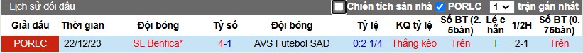 Nhận định, Soi kèo Futebol vs Benfica, 1h ngày 16/12 - Ảnh 3