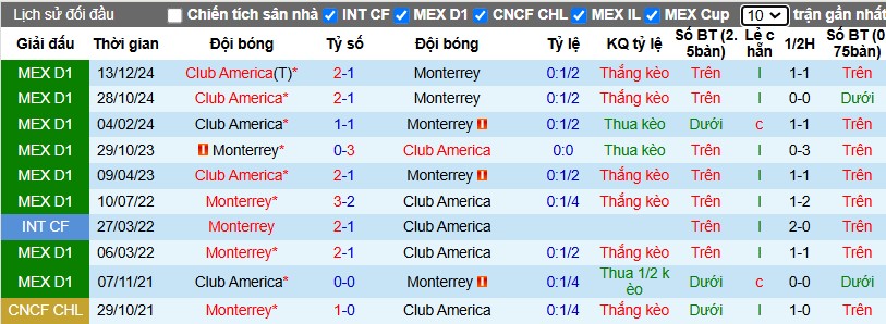 Nhận định, Soi kèo Monterrey vs Club America, 8h ngày 16/12 - Ảnh 3