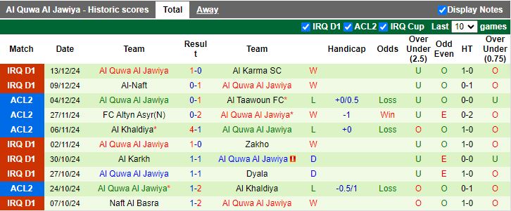 Nhận định, Soi kèo Naft Misan vs Al Quwa Al Jawiya, 18h30 ngày 16/12 - Ảnh 2