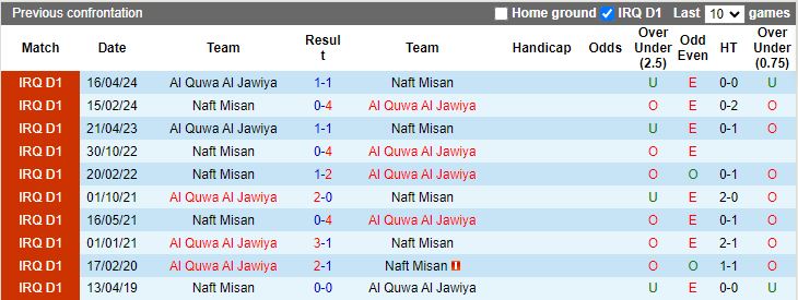 Nhận định, Soi kèo Naft Misan vs Al Quwa Al Jawiya, 18h30 ngày 16/12 - Ảnh 3