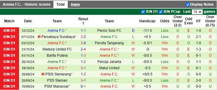 Nhận định, Soi kèo Persik Kediri vs Arema, 15h30 ngày 16/12 - Ảnh 2