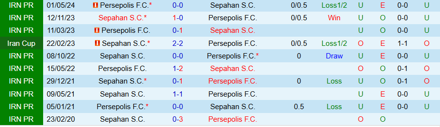 Nhận định, Soi kèo Sepahan vs Persepolis, 18h45 ngày 15/12 - Ảnh 3