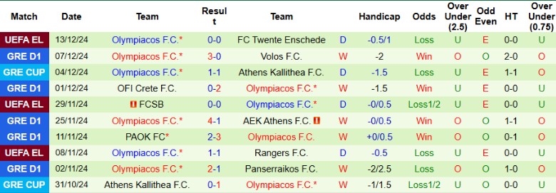 Nhận định, Soi kèo Athens Kallithea vs Olympiakos, 1h30 ngày 17/12 - Ảnh 2