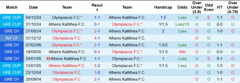 Nhận định, Soi kèo Athens Kallithea vs Olympiakos, 1h30 ngày 17/12 - Ảnh 3