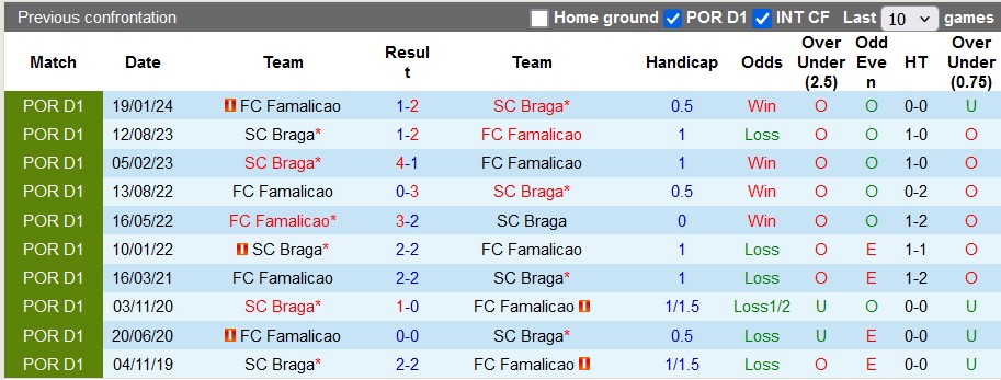 Nhận định, soi kèo Braga vs Famalicao, 1h45 ngày 17/12 - Ảnh 3