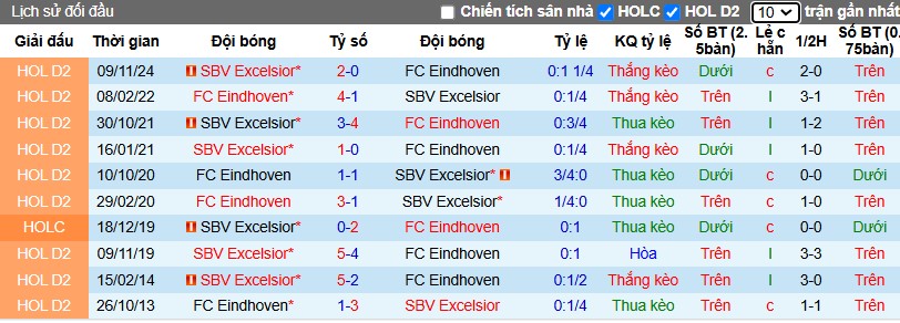 Nhận định Eindhoven vs Excelsior Rotterdam, 2h ngày 18/12 - Ảnh 3