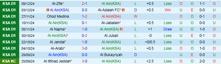 Nhận định, Soi kèo Al Ain vs Al-Hazem, 19h40 ngày 17/12 - Ảnh 1