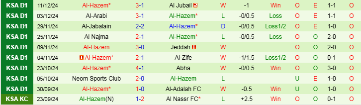 Nhận định, Soi kèo Al Ain vs Al-Hazem, 19h40 ngày 17/12 - Ảnh 2