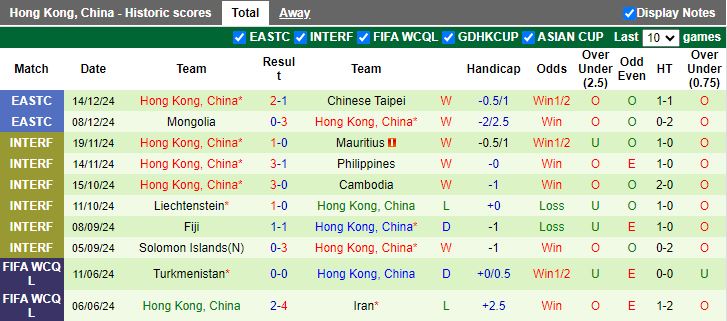 Nhận định, Soi kèo Đảo Guam vs Hong Kong, 19h00 ngày 17/12 - Ảnh 2