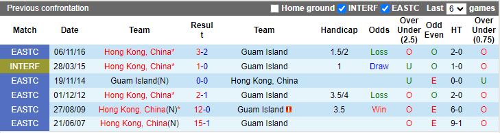 Nhận định, Soi kèo Đảo Guam vs Hong Kong, 19h00 ngày 17/12 - Ảnh 3