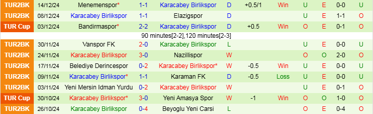 Nhận định, Soi kèo Konyaspor vs Karacabey Birlikspor, 19h30 ngày 17/12 - Ảnh 2