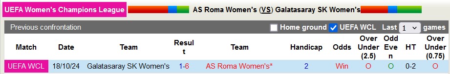Nhận định, soi kèo Nữ AS Roma vs Nữ Galatasaray, 3h ngày 18/12 - Ảnh 3