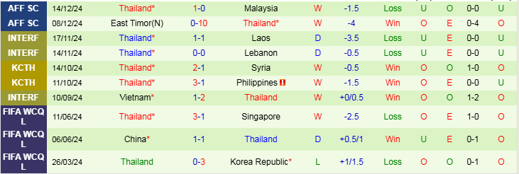 Nhận định, Soi kèo Singapore vs Thái Lan, 19h30 ngày 17/12 - Ảnh 2