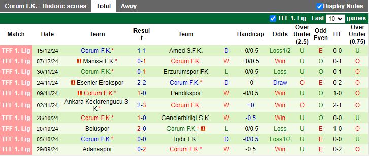 Nhận định, Soi kèo 24 Erzincanspor vs Corum, 21h00 ngày 19/12 - Ảnh 2