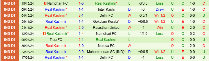 Nhận định, Soi kèo Aizawl FC vs Real Kashmir, 20h30 ngày 18/12 - Ảnh 2