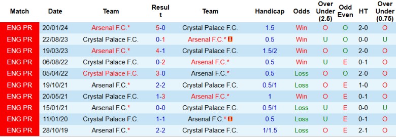 Nhận định, Soi kèo Arsenal vs Crystal Palace, 2h30 ngày 19/12 - Ảnh 3