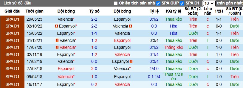 Nhận định, Soi kèo Espanyol vs Valencia, 3h30 ngày 19/12 - Ảnh 3