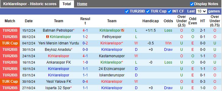 Nhận định, Soi kèo Kirklarelispor vs Adana Demirspor, 18h30 ngày 19/12 - Ảnh 1