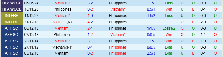 Nhận định, Soi kèo Philippines vs Việt Nam, 20h00 ngày 18/12 - Ảnh 3