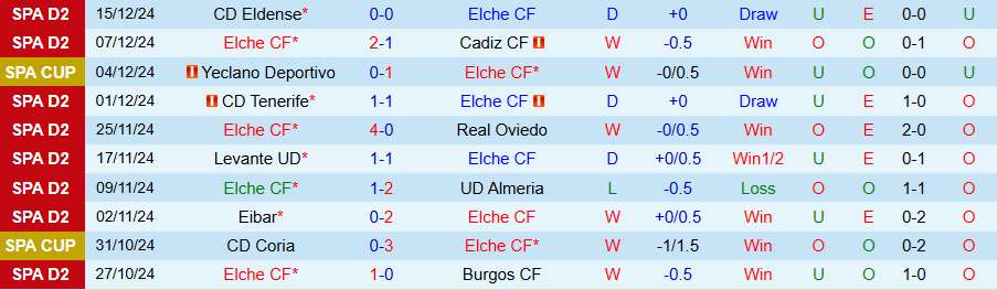 Nhận định, Soi kèo Elche vs Racing, 01h00 ngày 20/12 - Ảnh 2