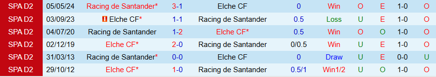 Nhận định, Soi kèo Elche vs Racing, 01h00 ngày 20/12 - Ảnh 3