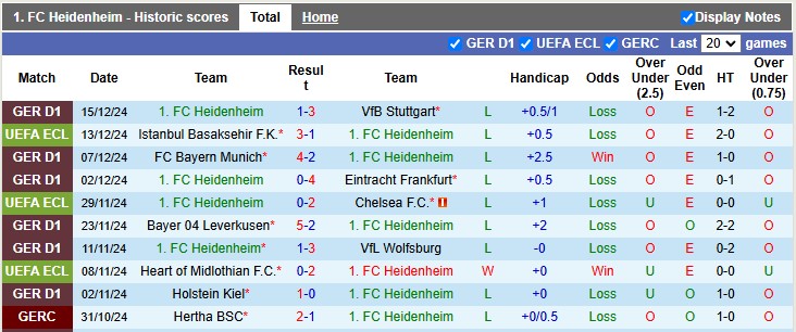 Nhận định, soi kèo Heidenheim vs St. Gallen, 3h ngày 20/12 - Ảnh 1