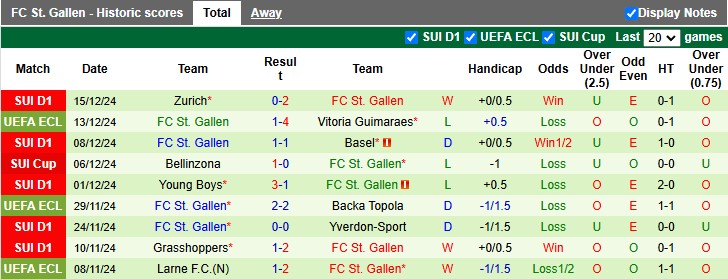 Nhận định, soi kèo Heidenheim vs St. Gallen, 3h ngày 20/12 - Ảnh 2