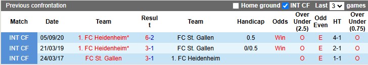 Nhận định, soi kèo Heidenheim vs St. Gallen, 3h ngày 20/12 - Ảnh 3