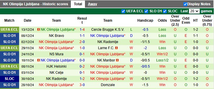 Nhận định, soi kèo Jagiellonia vs Ljubljana, 3h ngày 20/12 - Ảnh 2