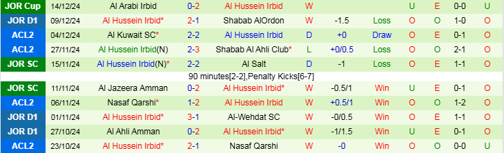 Nhận định, Soi kèo Moghayer Al Sarhan vs Al Hussein Irbid, 21h00 ngày 19/12 - Ảnh 2