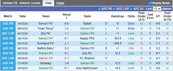 Nhận định, Soi kèo Samaxi vs Qarabag, 17h00 ngày 19/12 - Ảnh 1