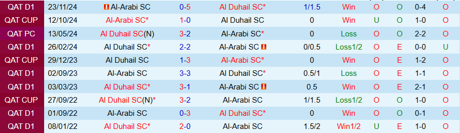 Nhận định, Soi kèo Al Duhail vs Al-Arabi, 21h30 ngày 20/12 - Ảnh 3