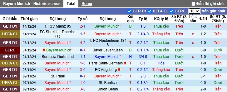 Nhận định, soi kèo Bayern Munich vs RB Leipzig, 2h30 ngày 21/12 - Ảnh 1