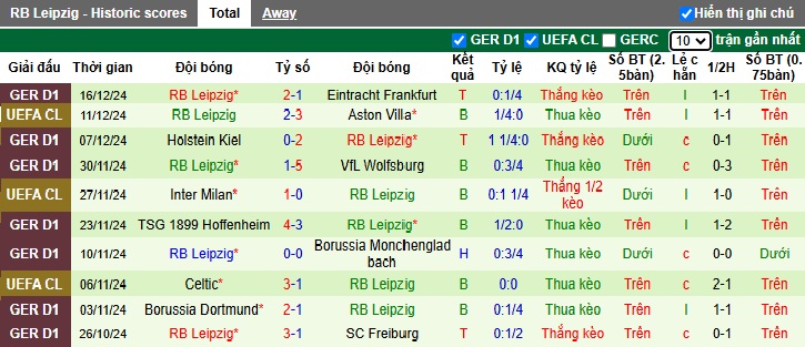 Nhận định, soi kèo Bayern Munich vs RB Leipzig, 2h30 ngày 21/12 - Ảnh 2