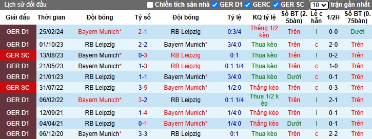 Nhận định, soi kèo Bayern Munich vs RB Leipzig, 2h30 ngày 21/12 - Ảnh 3