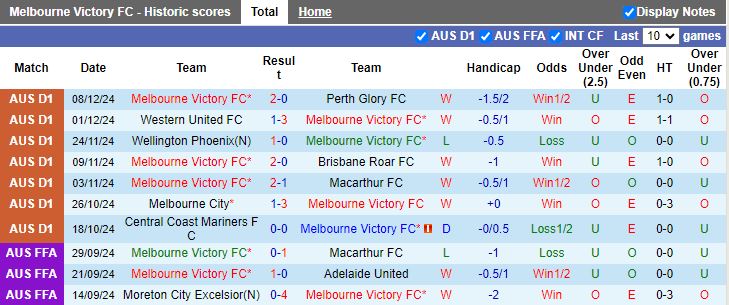 Nhận định, Soi kèo Brisbane Roar vs Perth Glory, 13h00 ngày 21/12 - Ảnh 1