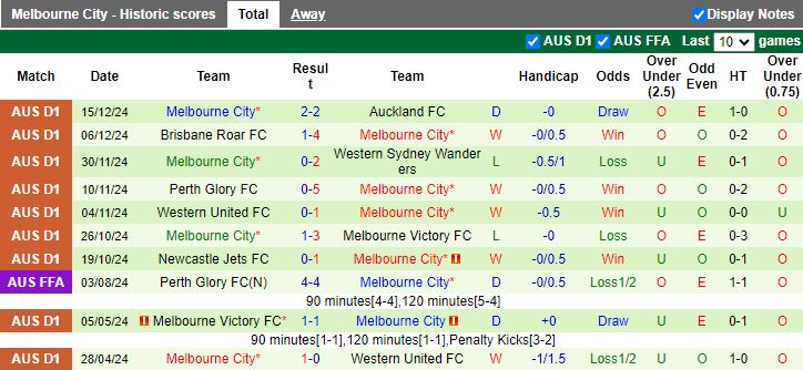 Nhận định, Soi kèo Brisbane Roar vs Perth Glory, 13h00 ngày 21/12 - Ảnh 2